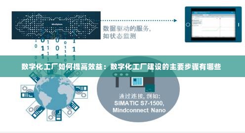 数字化工厂如何提高效益：数字化工厂建设的主要步骤有哪些 