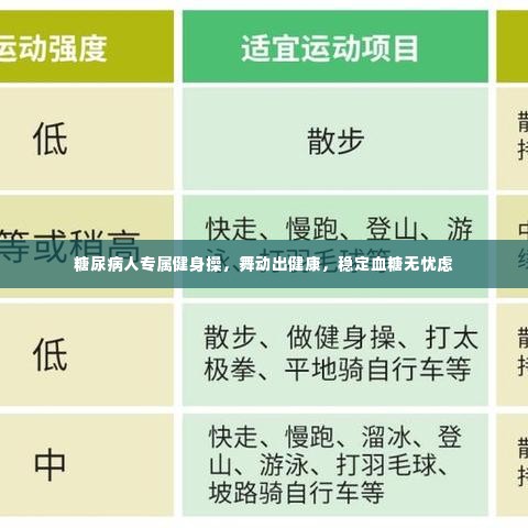 糖尿病人专属健身操，舞动出健康，稳定血糖无忧虑