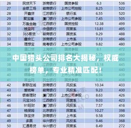 中国猎头公司排名大揭秘，权威榜单，专业精准匹配！