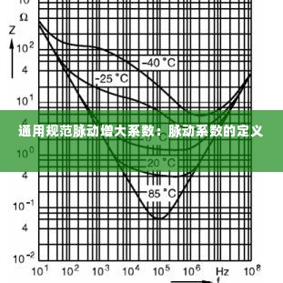 通用规范脉动增大系数：脉动系数的定义 