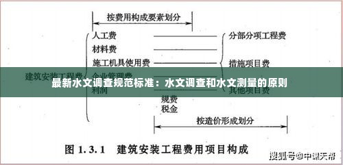 莺声燕语 第2页