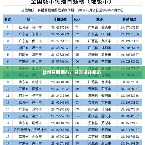 赣州日照规范：日照设计规范 