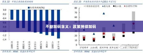 不断加码含义：政策持续加码 