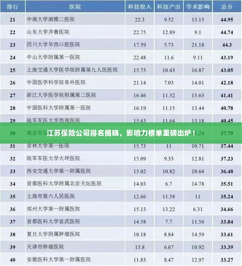 江苏保险公司排名揭晓，影响力榜单重磅出炉！