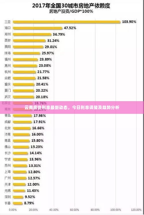 云南房贷利率最新动态，今日利率调整及趋势分析