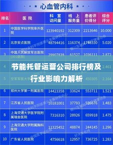 节能托管运营公司排行榜及行业影响力解析