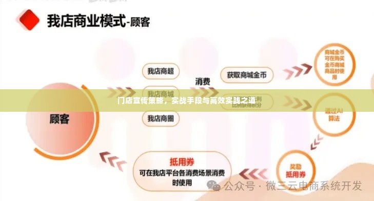 门店宣传策略，实战手段与高效实践之道