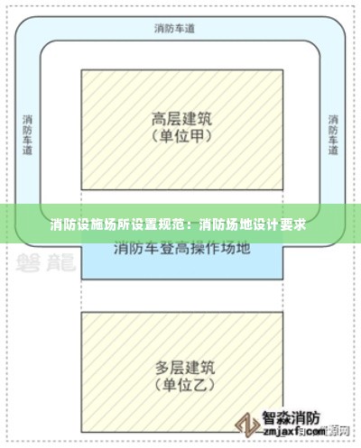 消防设施场所设置规范：消防场地设计要求 