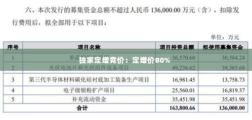 独家定增竞价：定增价80% 