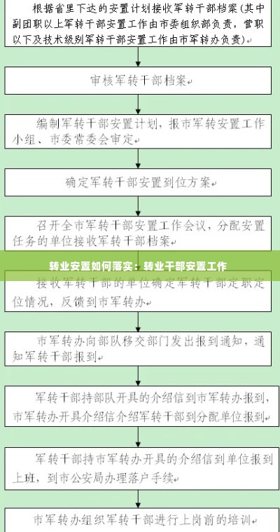 转业安置如何落实：转业干部安置工作 