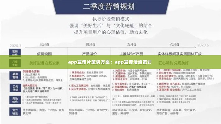 app宣传片策划方案：app宣传活动策划 