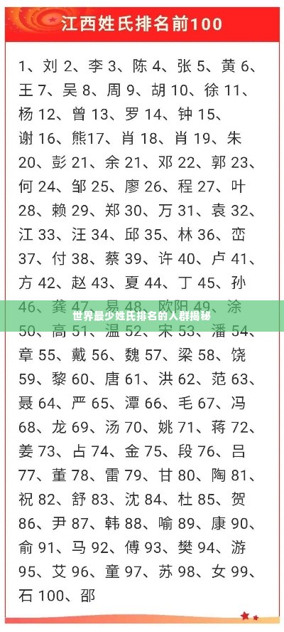 世界最少姓氏排名的人群揭秘