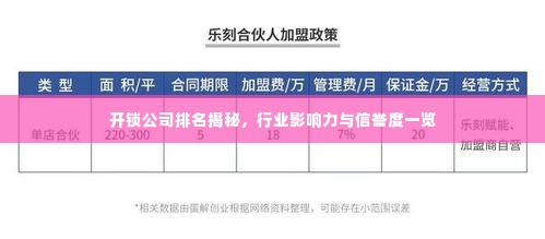开锁公司排名揭秘，行业影响力与信誉度一览