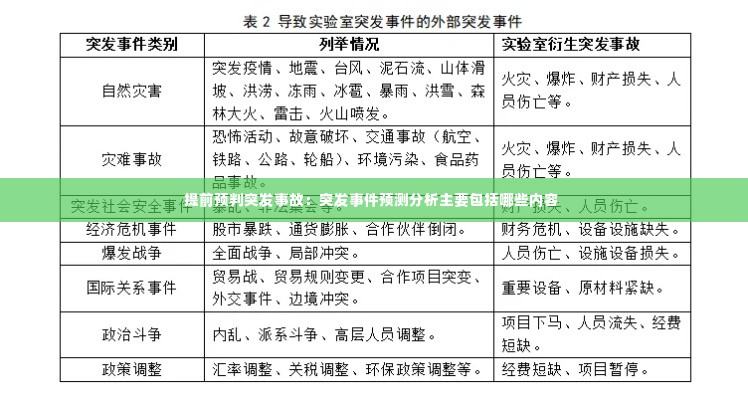 提前预判突发事故：突发事件预测分析主要包括哪些内容 