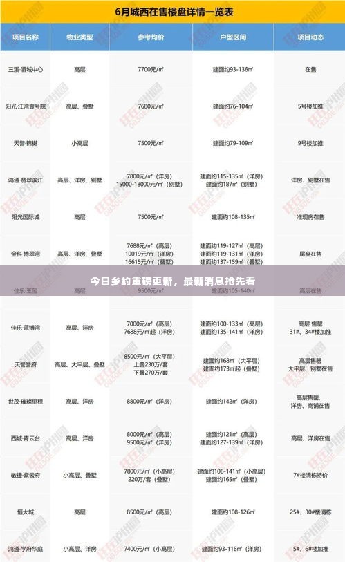 今日乡约重磅更新，最新消息抢先看
