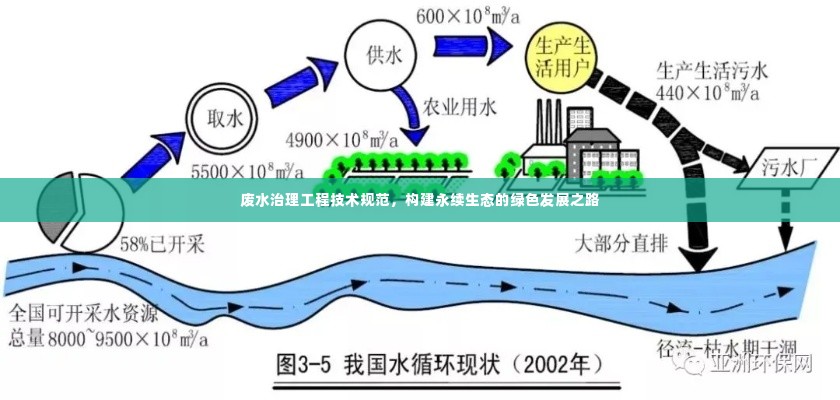 废水治理工程技术规范，构建永续生态的绿色发展之路