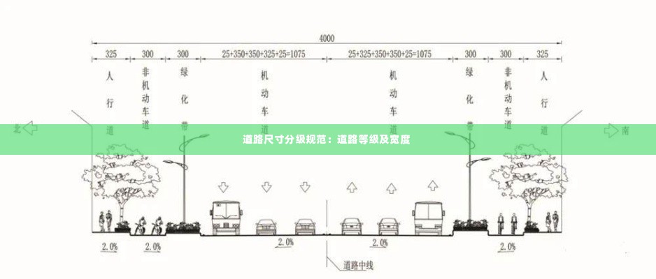 道路尺寸分级规范：道路等级及宽度 