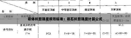 岩体抗剪强度规范标准：岩石抗剪强度计算公式 