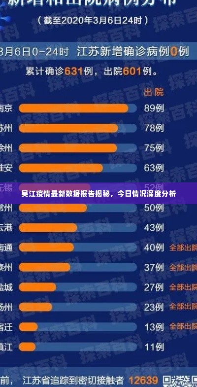 吴江疫情最新数据报告揭秘，今日情况深度分析