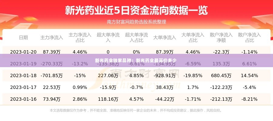 新光药业独家品种：新光药业最高价多少 