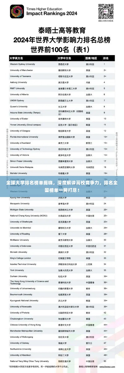 全球大学排名榜单揭晓，深度解读高校竞争力，排名全国榜单一网打尽！