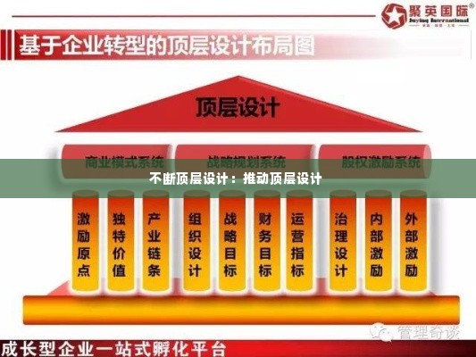不断顶层设计：推动顶层设计 