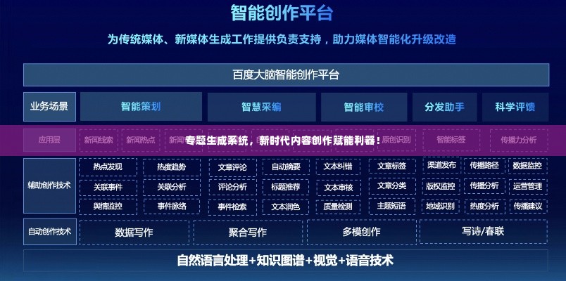 专题生成系统，新时代内容创作赋能利器！