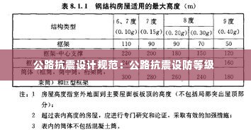 公路抗震设计规范：公路抗震设防等级 