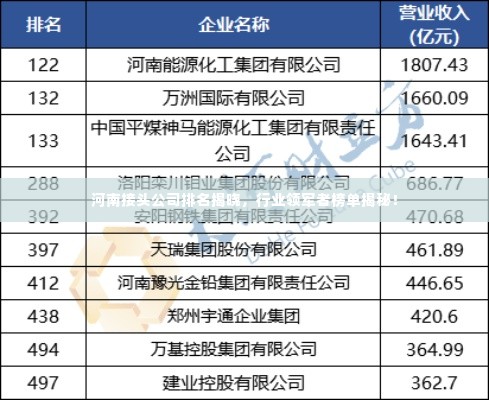 河南接头公司排名揭晓，行业领军者榜单揭秘！