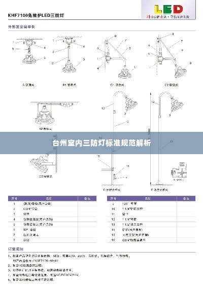 台州室内三防灯标准规范解析