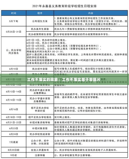 工作不落实的现象：工作不落实等于零图片 
