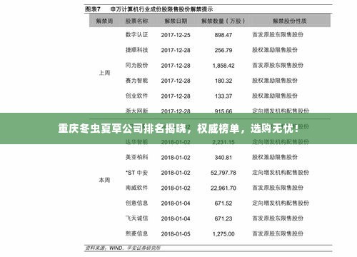 重庆冬虫夏草公司排名揭晓，权威榜单，选购无忧！