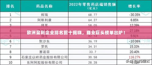 欧洲盈利企业排名前十揭晓，商业巨头榜单出炉！