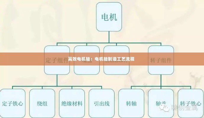 高效电机轴：电机轴制造工艺流程 