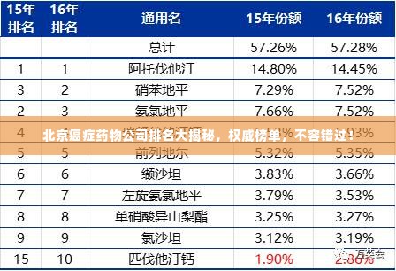 北京癌症药物公司排名大揭秘，权威榜单，不容错过！