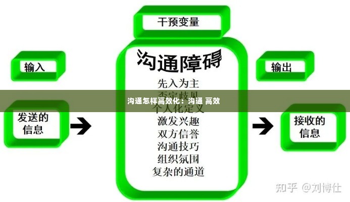 沟通怎样高效化：沟通 高效 