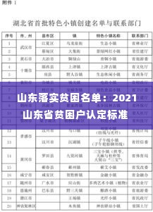 山东落实贫困名单：2021山东省贫困户认定标准 