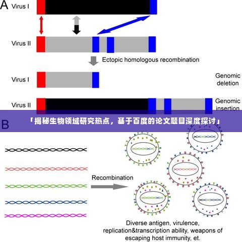 「揭秘生物领域研究热点，基于百度的论文题目深度探讨」