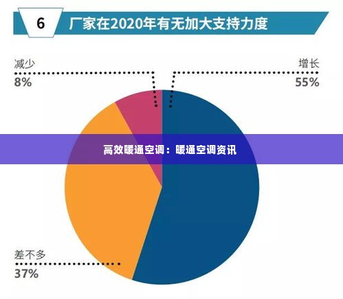 高效暖通空调：暖通空调资讯 