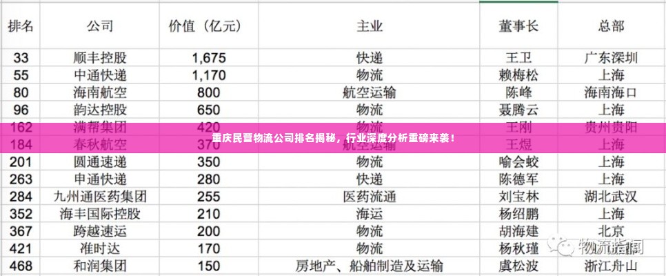 重庆民营物流公司排名揭秘，行业深度分析重磅来袭！