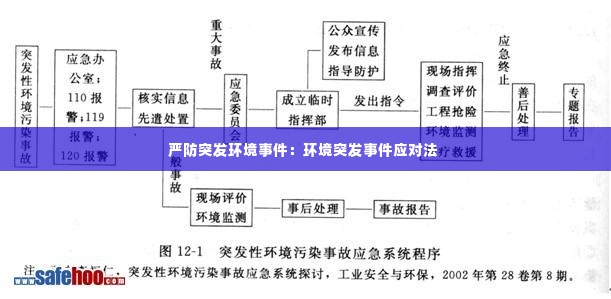 严防突发环境事件：环境突发事件应对法 