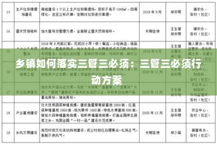 乡镇如何落实三管三必须：三管三必须行动方案 