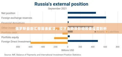 俄罗斯最新汇率图表解读，经济走势及影响因素深度剖析