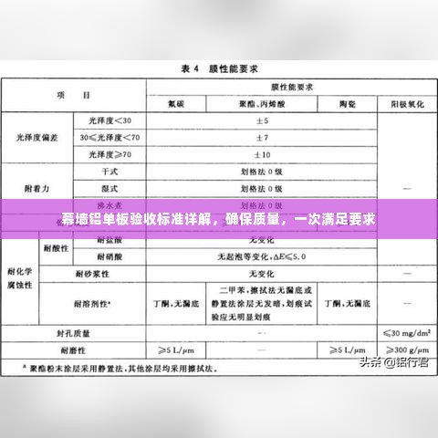 幕墙铝单板验收标准详解，确保质量，一次满足要求