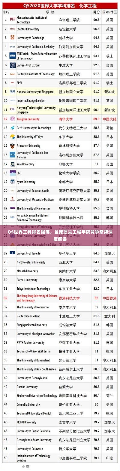 QS世界工科排名揭晓，全球顶尖工程学院竞争态势深度解读