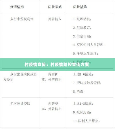 村疫情宣传：村疫情防控宣传方案 