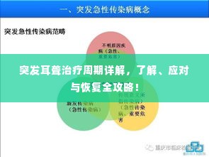 突发耳聋治疗周期详解，了解、应对与恢复全攻略！