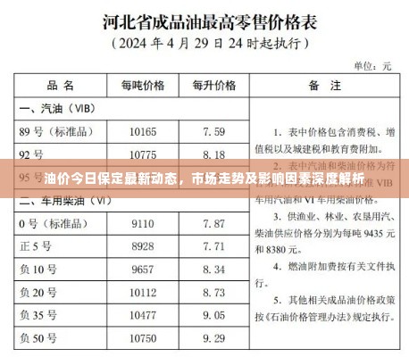 油价今日保定最新动态，市场走势及影响因素深度解析