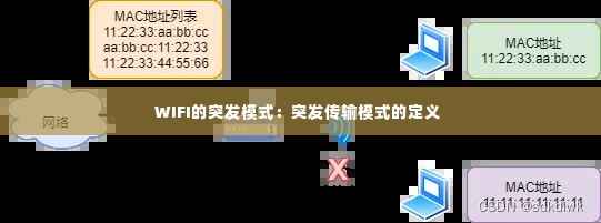 WIFI的突发模式：突发传输模式的定义 