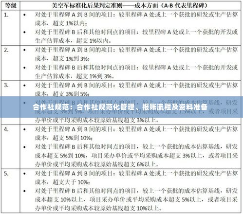 合作社规范：合作社规范化管理、报账流程及资料准备 